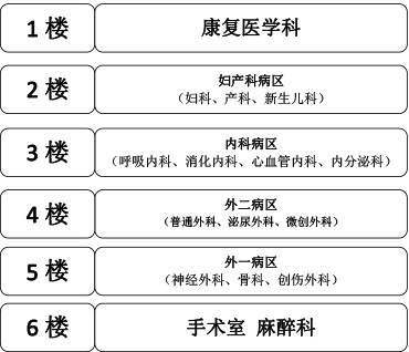 新余第四医院住院部平面图.jpg